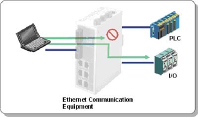 MOXA以太網(wǎng)網(wǎng)絡(luò)連接解決方案 電子設(shè)計應用的創(chuàng)新實踐